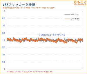 DELL AW2725QFレビュー(VRRフリッカー)