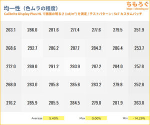 DELL AW2725QFレビュー(色ムラ)