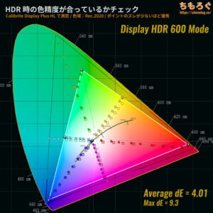 DELL AW2725QFレビュー(HDR時の色精度)