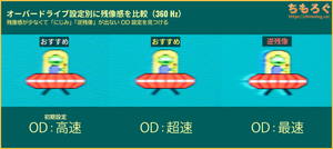DELL AW2725QFレビュー(応答速度の比較)