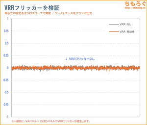 DELL S2725QC-Aレビュー(VRRフリッカー)