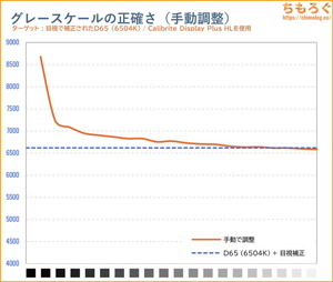 手動で調整後の色温度