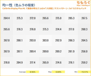 DELL S2725QC-Aレビュー(色ムラ)