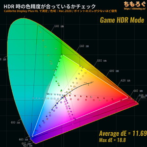 DELL S2725QC-Aレビュー(HDR時の色精度)