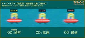 DELL S2725QC-Aレビュー(応答速度の比較)