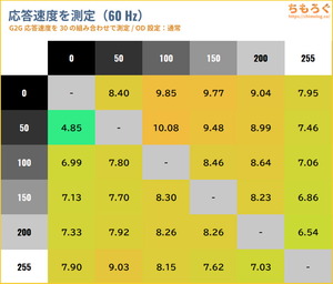 DELL S2725QC-Aレビュー(応答速度の比較)