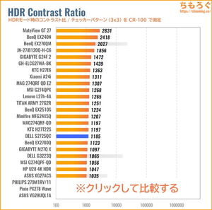 DELL S2725QC-Aレビュー(HDRのコントラスト比)