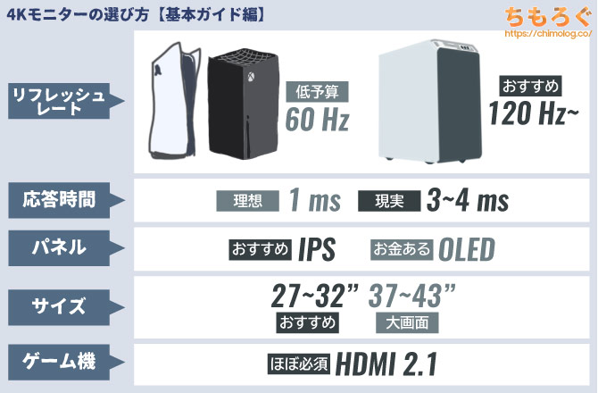4Kゲーミングモニターの選び方