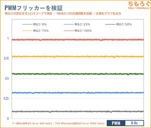 BenQ MOBIUZ EX251レビュー（フリッカーフリー）