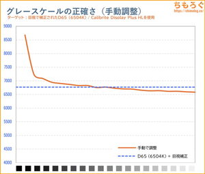 手動で調整後の色温度