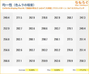 BenQ MOBIUZ EX251レビュー（色ムラ）