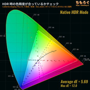 BenQ MOBIUZ EX251レビュー（HDR時の色精度）