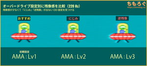 BenQ MOBIUZ EX251レビュー（応答速度の比較）