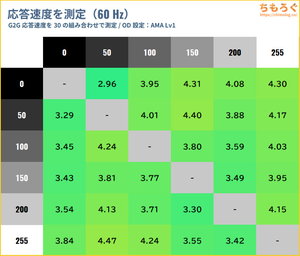BenQ MOBIUZ EX251レビュー（応答速度の比較）
