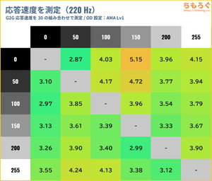 BenQ MOBIUZ EX251レビュー（応答速度の比較）
