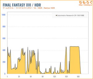 BenQ MOBIUZ EX251レビュー（HDR時の色精度）