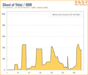 BenQ MOBIUZ EX251レビュー（HDR時の色精度）