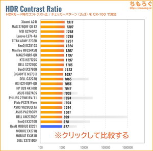 BenQ MOBIUZ EX251レビュー（HDRのコントラスト比）