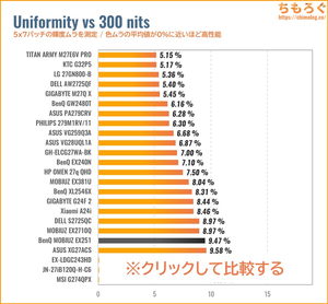 BenQ MOBIUZ EX251レビュー（色ムラ）