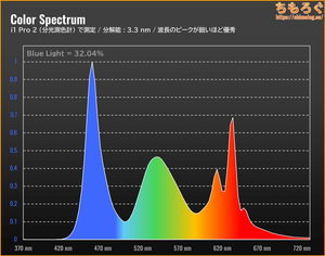 BenQ MOBIUZ EX251レビュー（スペクトラム）
