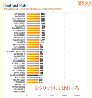 BenQ MOBIUZ EX251レビュー（コントラスト比の比較）