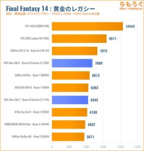 FF14 黄金のレガシー ベンチマーク
