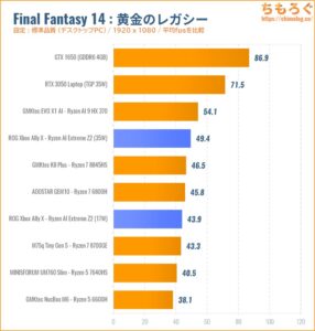 FF14 黄金のレガシー ベンチマーク