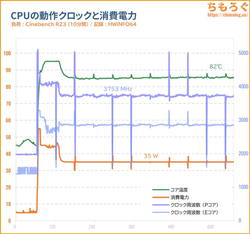 CPU温度グラフ