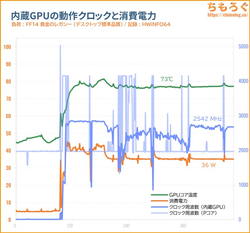内蔵GPU温度グラフ