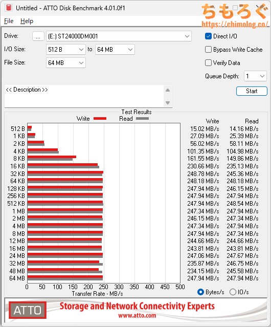 ST24000DM001をベンチマーク（ATTO Disk Benchmark）