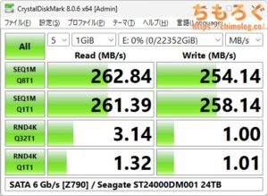 ST24000DM001をベンチマーク（Crystal Disk Mark 8）