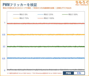 INNOCN GA27T1Mレビュー（フリッカーフリー）