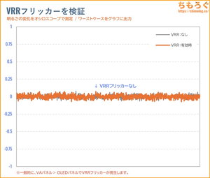 INNOCN GA27T1Mレビュー（VRRフリッカー）