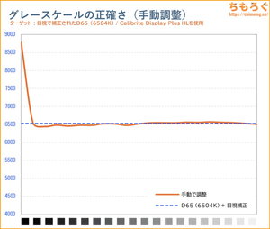 手動で調整後の色温度