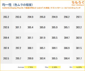 INNOCN GA27T1Mレビュー（色ムラ）