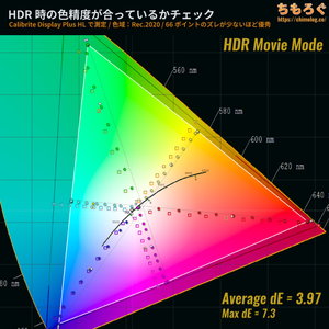 INNOCN GA27T1Mレビュー（HDR時の色精度）