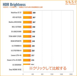 INNOCN GA27T1Mレビュー（HDRの明るさ）