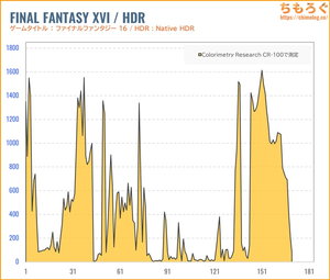 INNOCN GA27T1Mレビュー（HDR時の色精度）