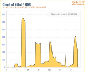 INNOCN GA27T1Mレビュー（HDR時の色精度）