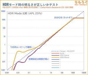 INNOCN GA27T1Mレビュー（PQ EOTF）