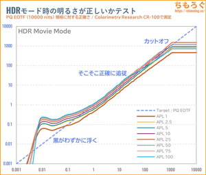 INNOCN GA27T1Mレビュー（PQ EOTF）