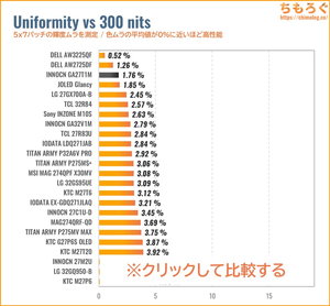 INNOCN GA27T1Mレビュー（色ムラ）