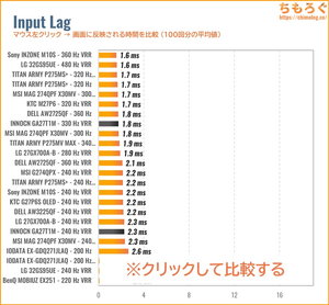 INNOCN GA27T1Mレビュー（入力遅延の比較）