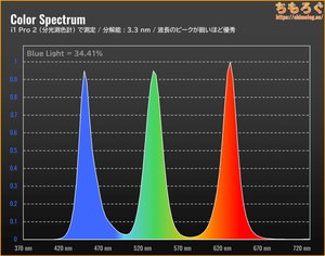 INNOCN GA27T1Mレビュー（スペクトラム）