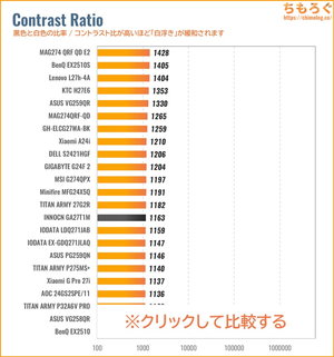 INNOCN GA27T1Mレビュー（コントラスト比の比較）