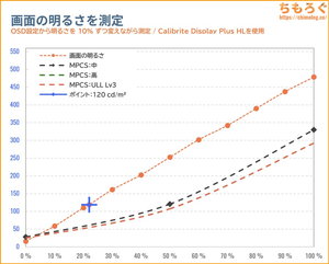 INNOCN GA27T1Mレビュー（画面の明るさ）