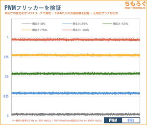KTC H27P6レビュー（フリッカーフリー）