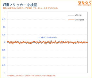 KTC H27P6レビュー（VRRフリッカー）