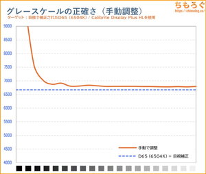 手動で調整後の色温度