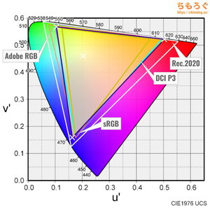KTC H27P6レビュー（色域カバー率）